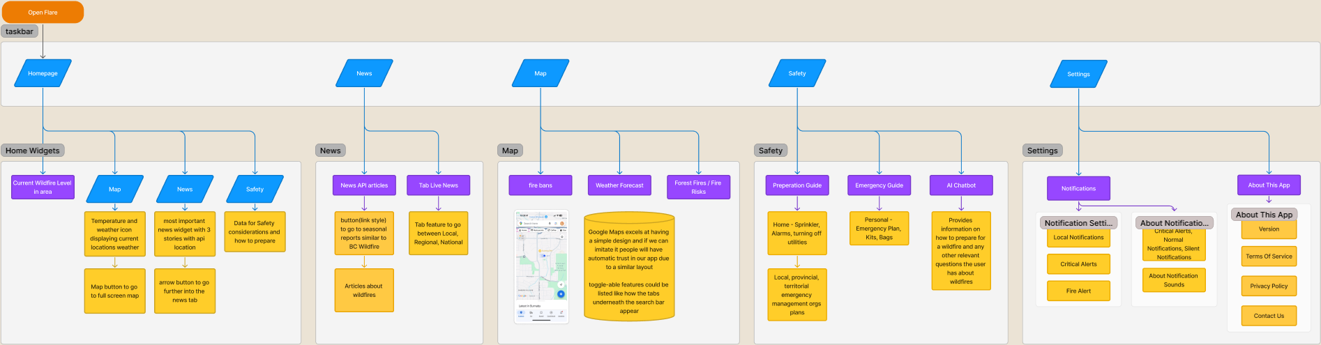 Sitemap
