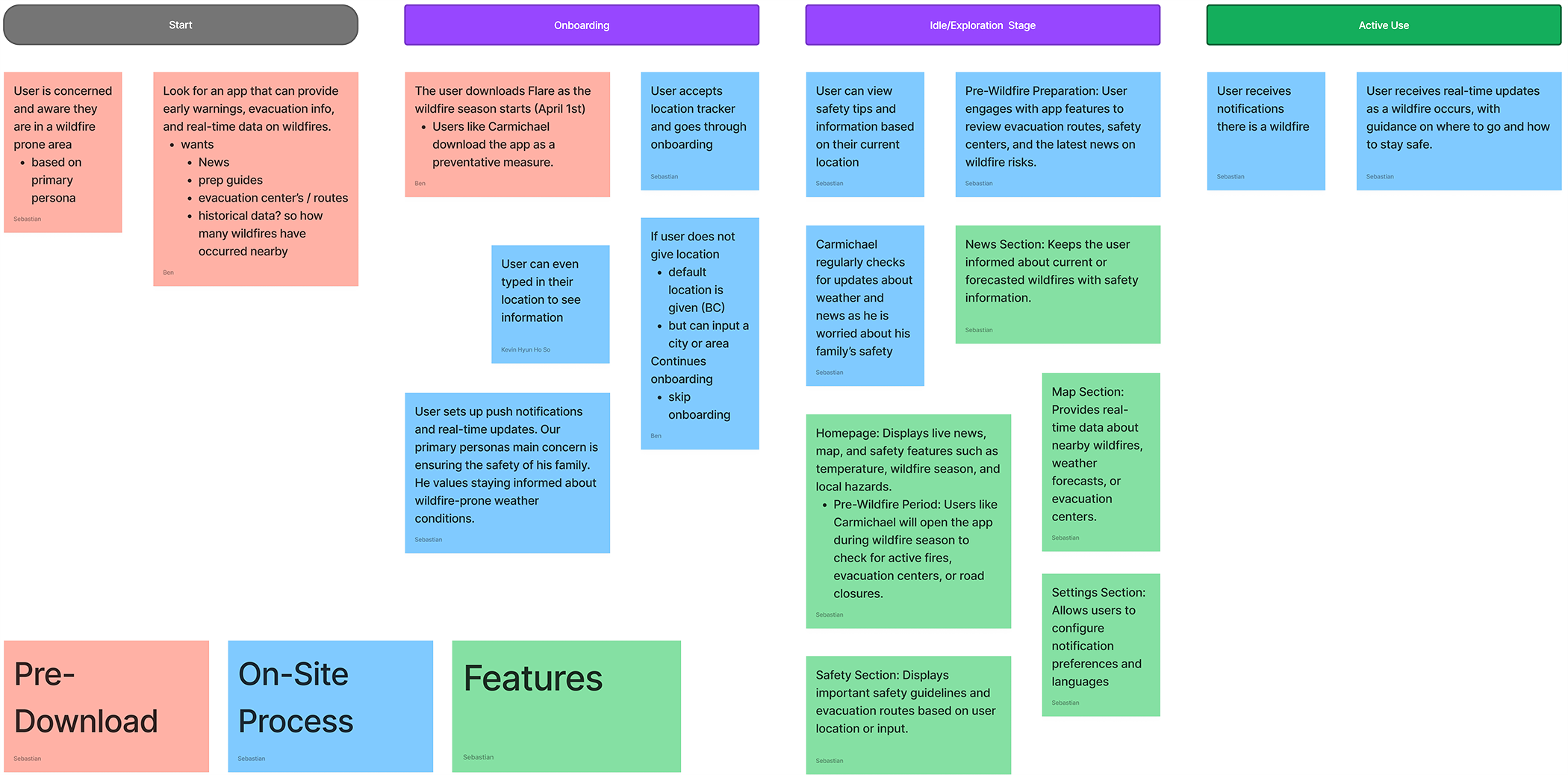 User story map